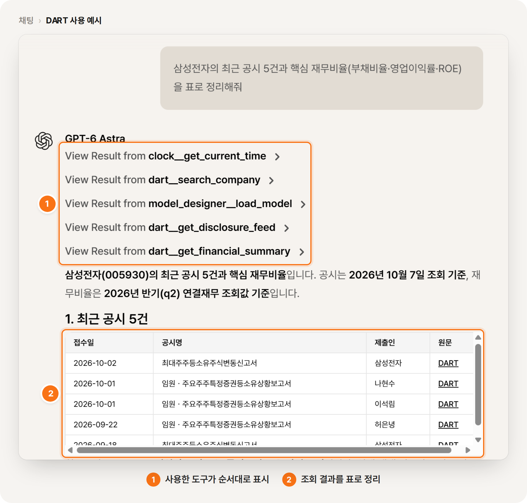 DART 사용 예시 — ① 사용한 도구가 순서대로 표시되고 ② 결과를 표로 정리합니다