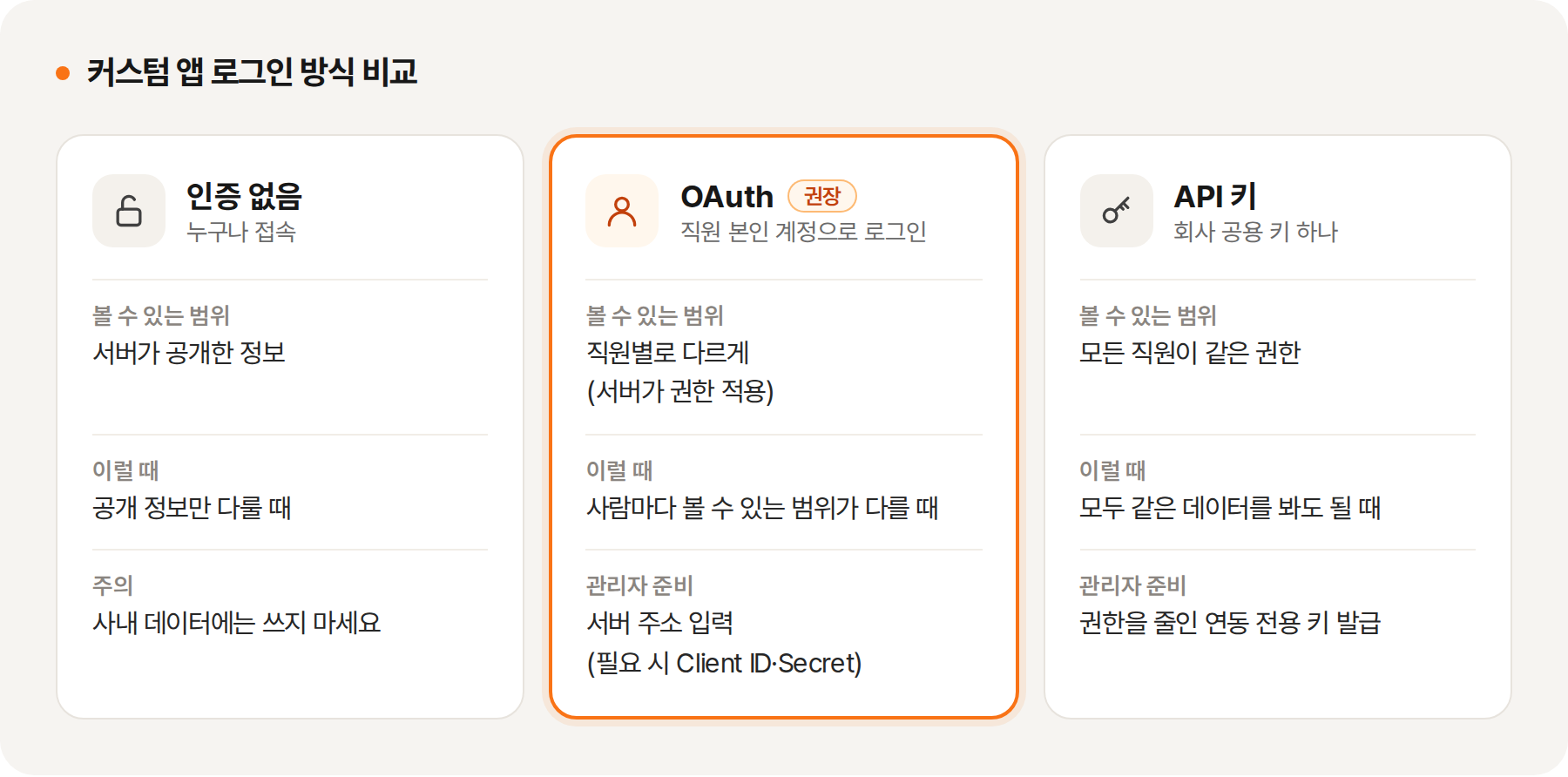 로그인 방식 비교 — 인증 없음, OAuth(권장), API 키
